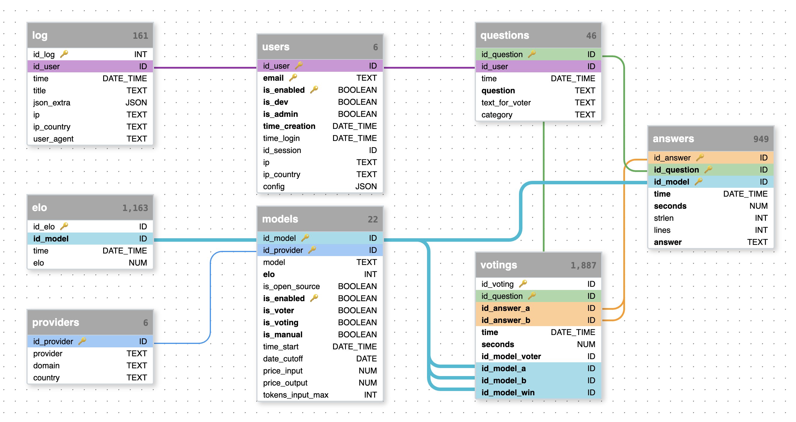 Database Schema